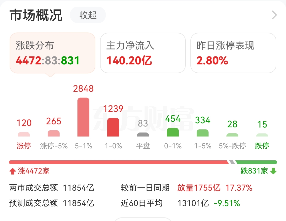 600468，午后“地天板”！5月收官日，A股为何回调？