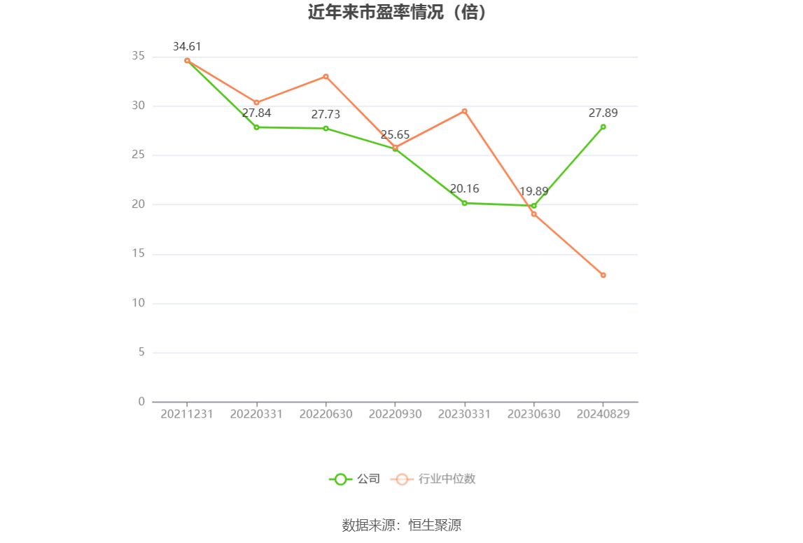 西矿财务公司2024年实现营业总收入3.51亿元 实现拨备前利润总额2.11亿元