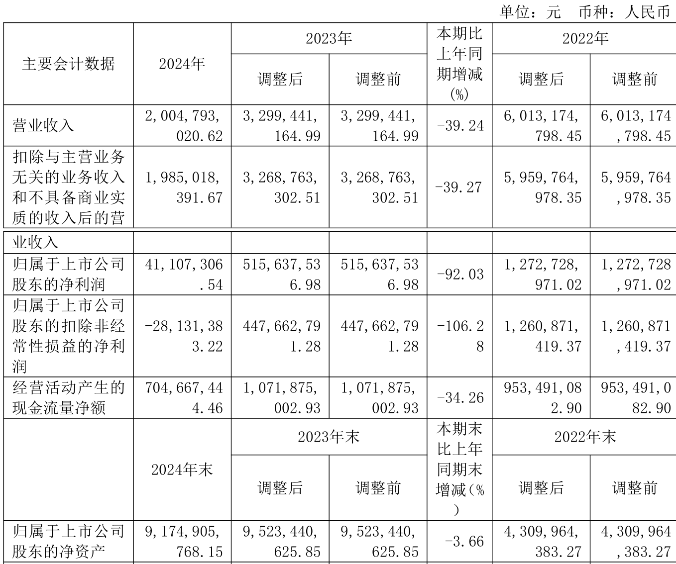 皖能财务公司2024年实现营收1.85亿元 实现税后净利润8592.45万元