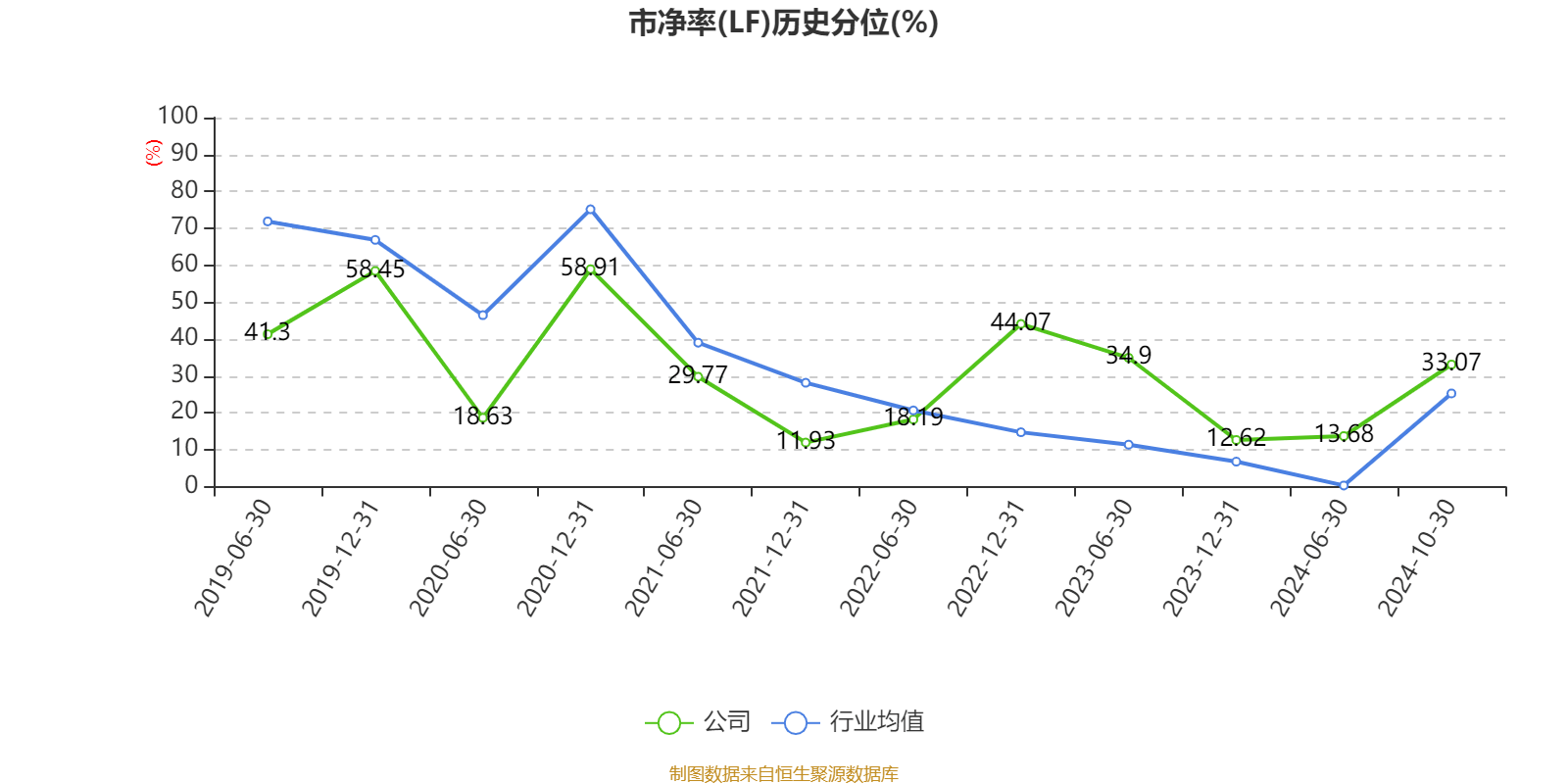 西矿财务公司2024年实现营业总收入3.51亿元 实现拨备前利润总额2.11亿元