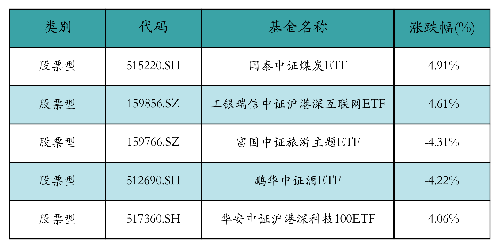 5月ETF投资月报 | 市场震荡走高，跨境ETF整体涨幅领先，芯片类ETF表现较弱