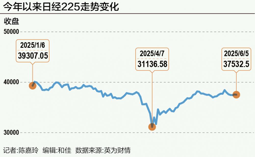 假如回到4月7日，你会如何把握这轮反弹行情？