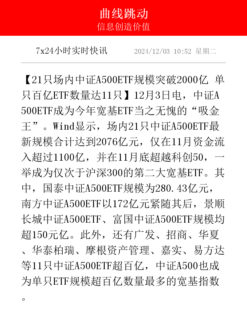 ETF规模速报 | 科创50ETF净流入超3亿元，中证1000ETF、中证500ETF净流出超12亿元