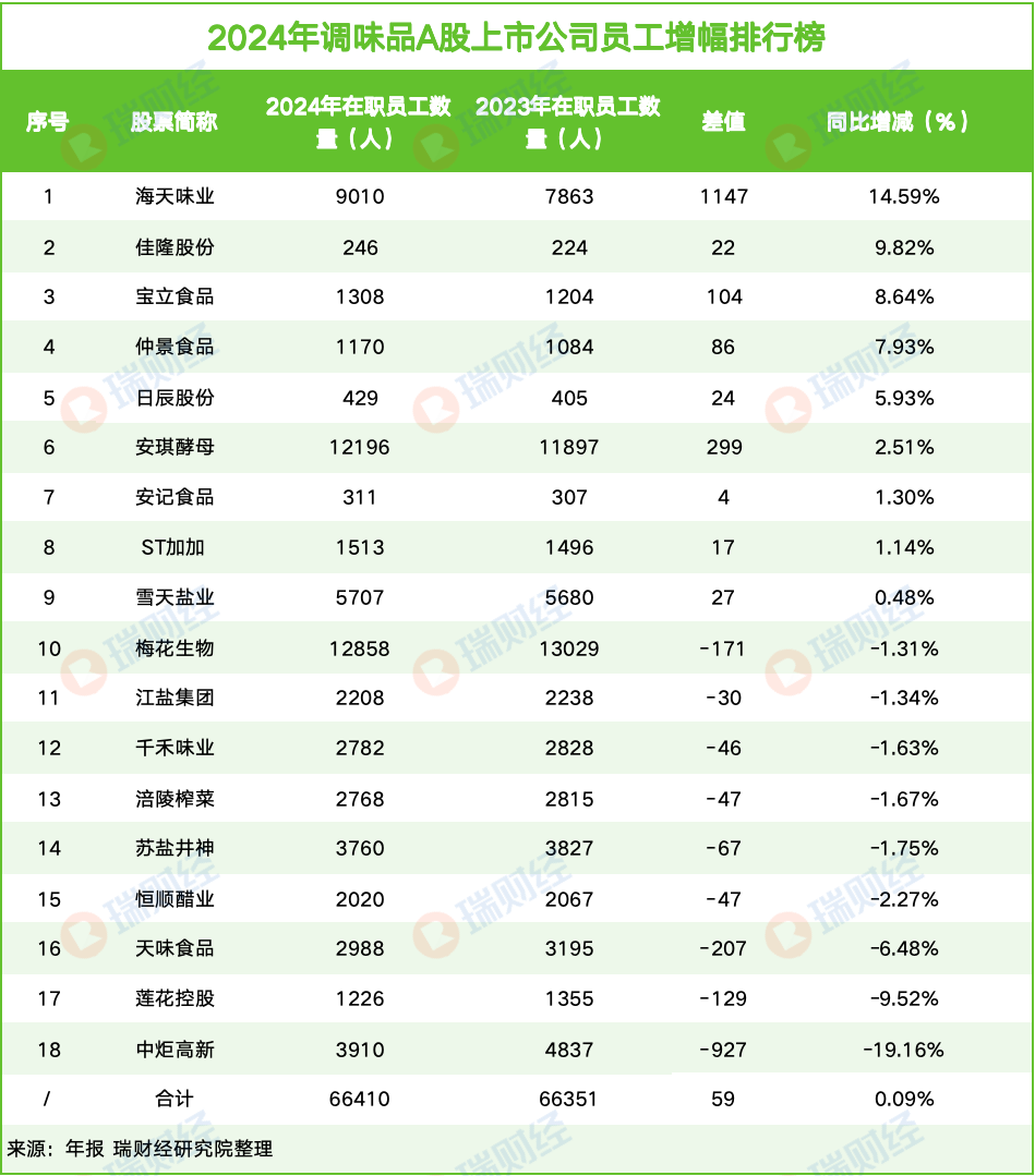 A股63家公司已率先披露2024年年报