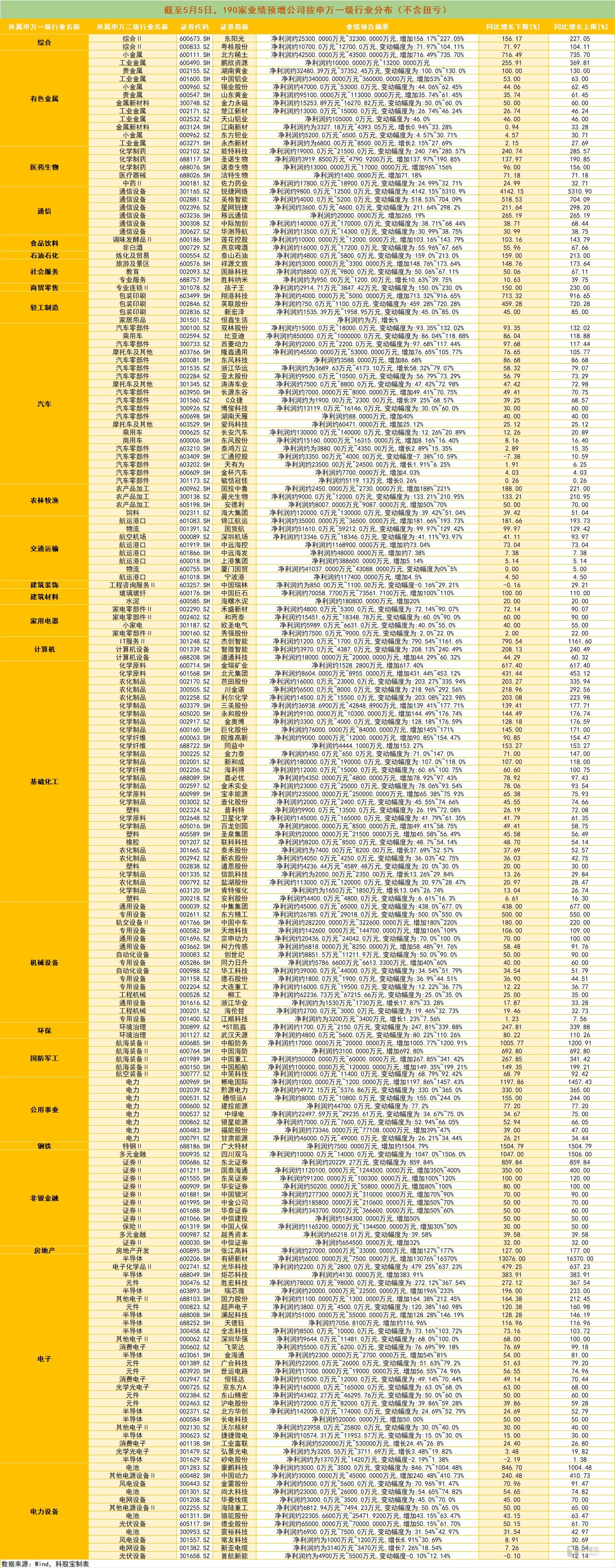 A股63家公司已率先披露2024年年报