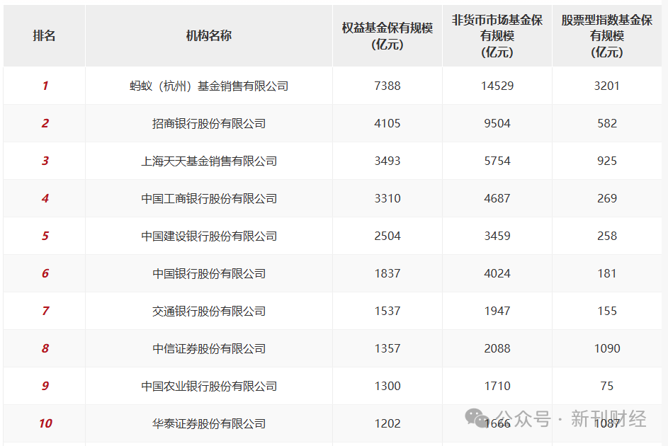 股票型FOF五月平均业绩表现较好，生物制药、金融等板块贡献颇丰，产业投资信心逐渐回暖