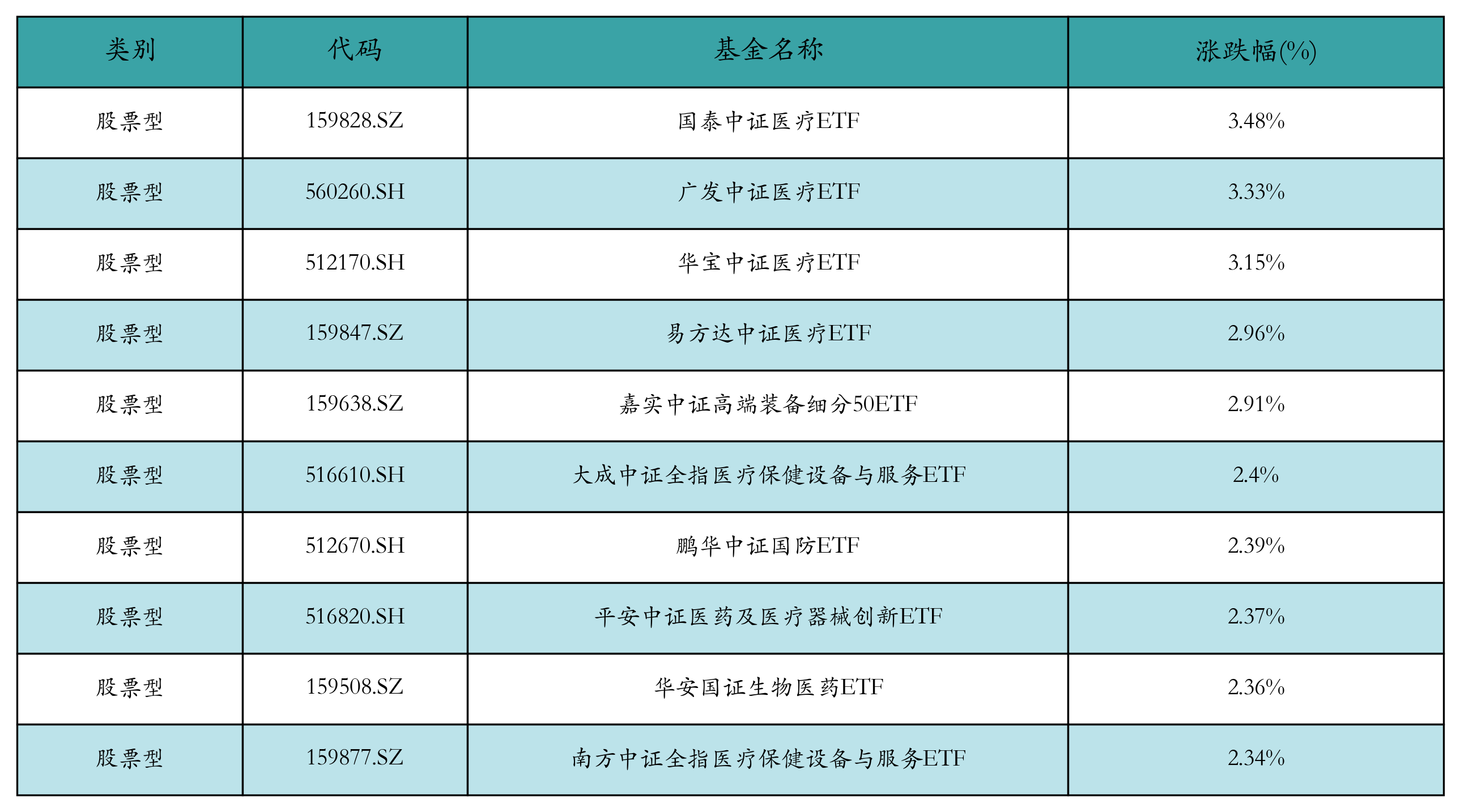 股票型FOF五月平均业绩表现较好，生物制药、金融等板块贡献颇丰，产业投资信心逐渐回暖