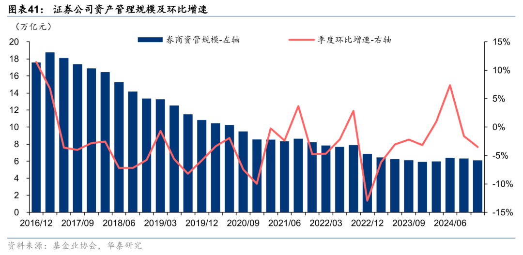 股票型FOF五月平均业绩表现较好，生物制药、金融等板块贡献颇丰，产业投资信心逐渐回暖