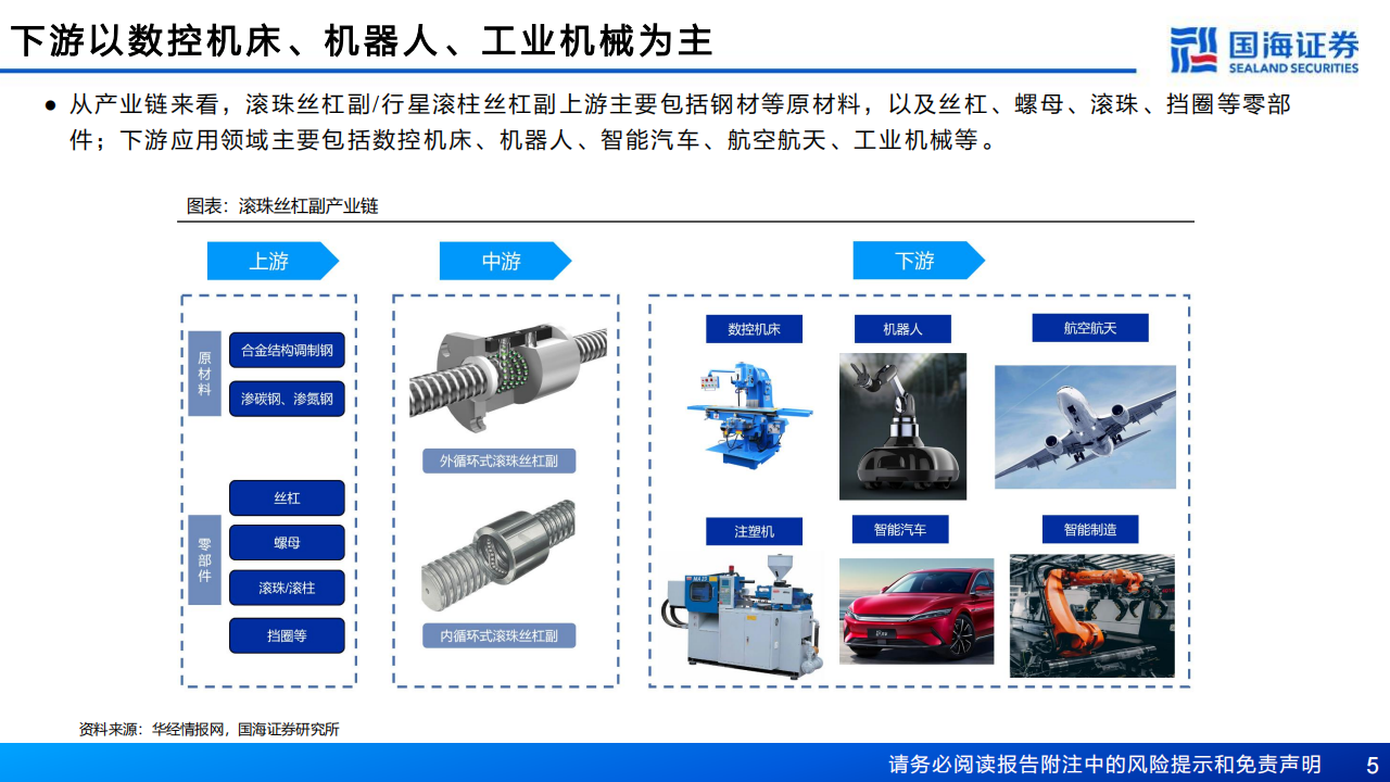资金疯狂炒作 人形机器人虚实之辩