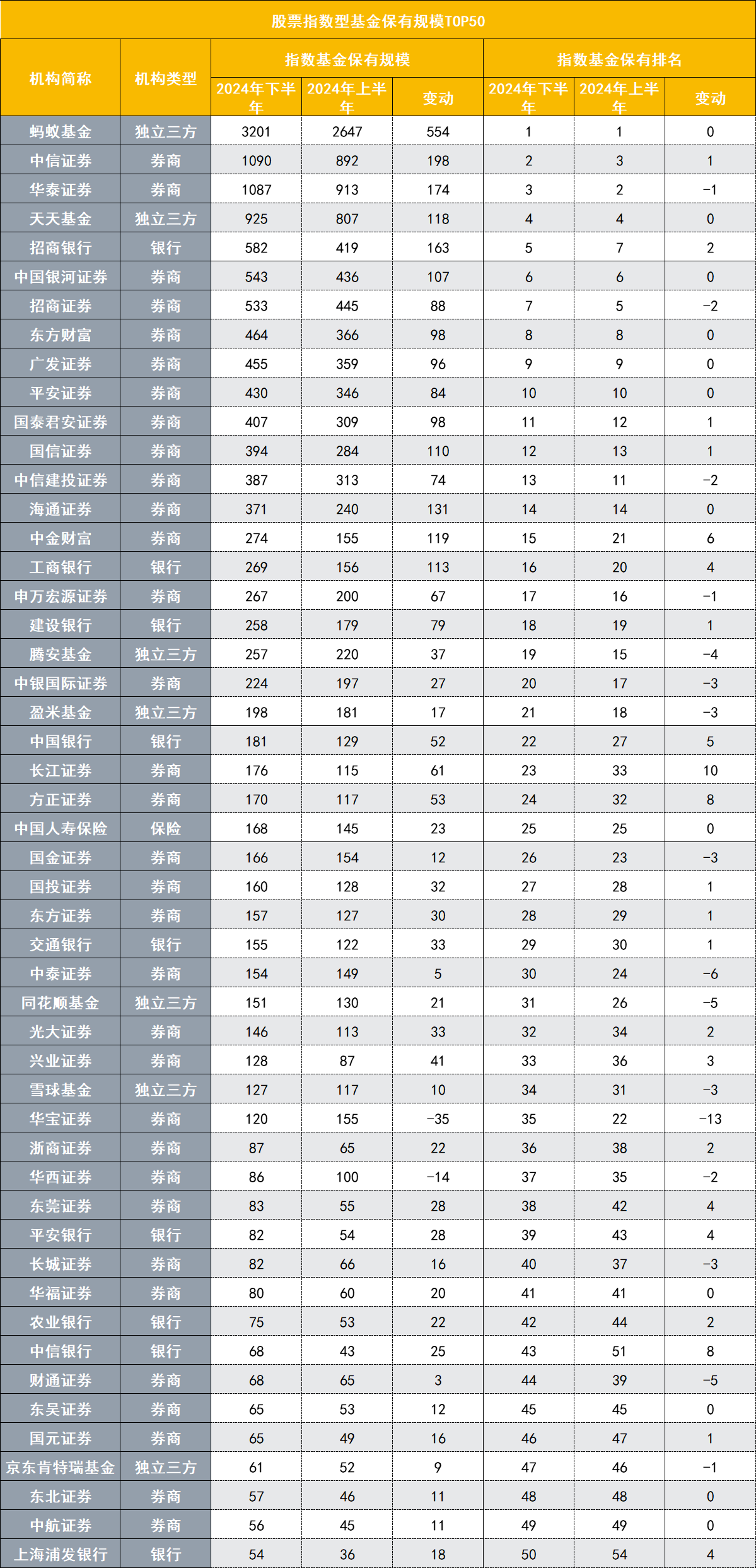 券商2月份ETF经纪成绩单揭晓 头部效应愈发显著