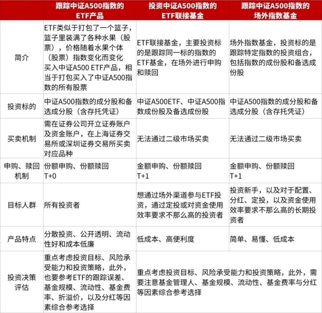 港股主题ETF规模逼近4000亿元；兴证全球基金拟自购2000万元