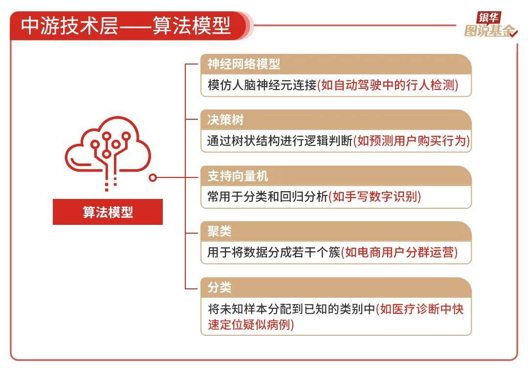 共享基经丨与AI一起读懂ETF（十七）：恒生医疗和港股医疗主题，有什么不同？