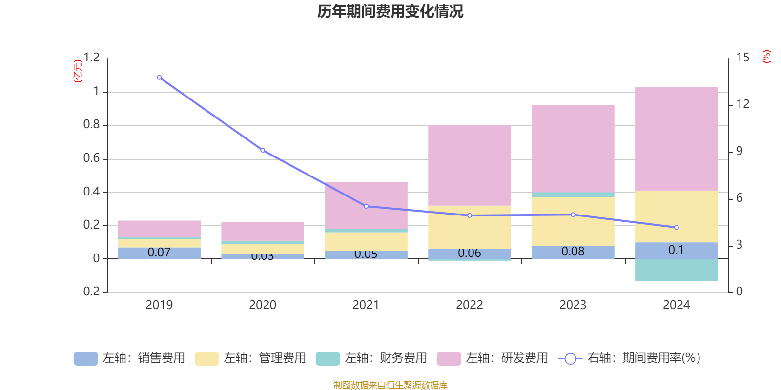 中交财务公司2024年实现营收21.44亿元 净利6.34亿元