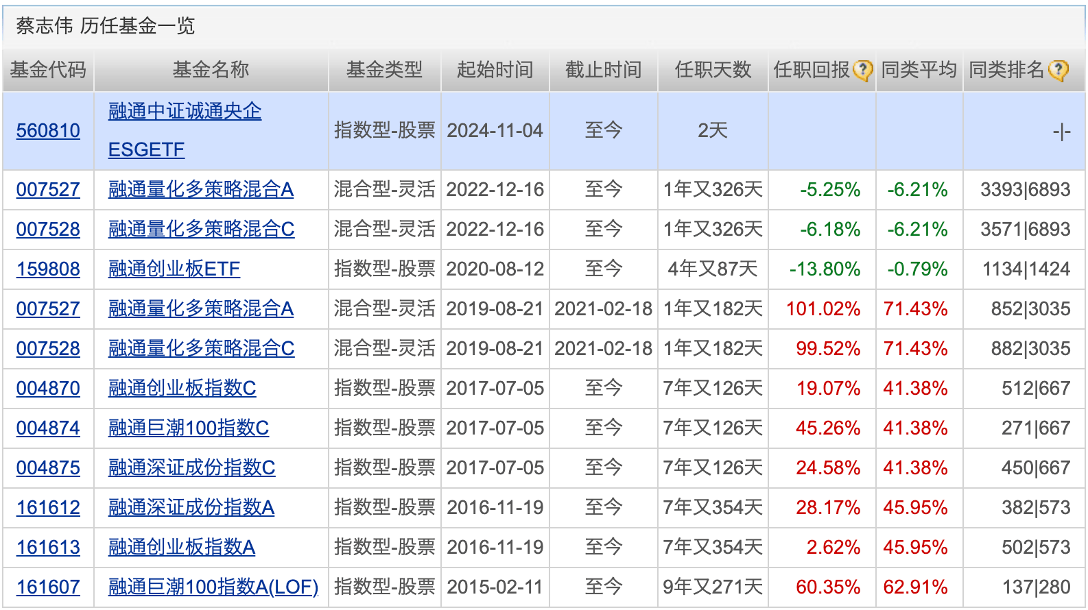 新型浮动费率基金卖得如何？有产品已提前结束募集，多家公司反馈“按进度在卖”，3亿规模已达行业中上水平