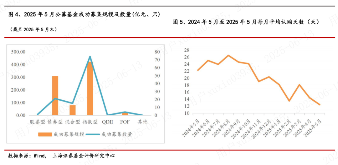 新型浮动费率基金卖得如何？有产品已提前结束募集，多家公司反馈“按进度在卖”，3亿规模已达行业中上水平