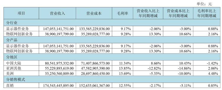 上市券商2023年营收、净利整体同比“双增”