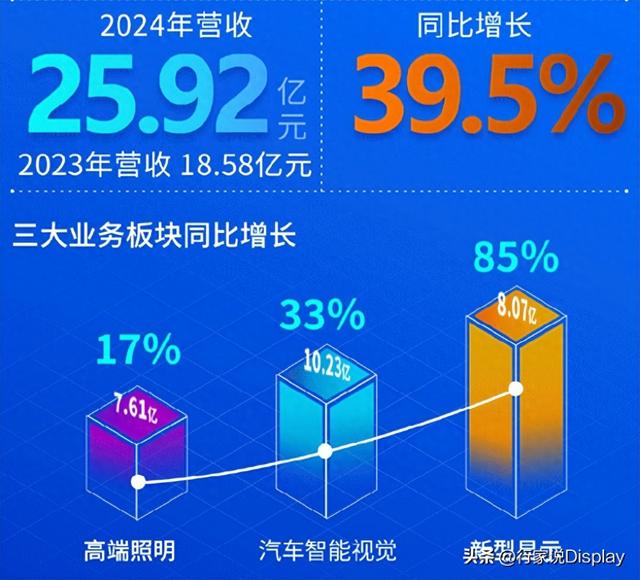 上市券商2023年营收、净利整体同比“双增”