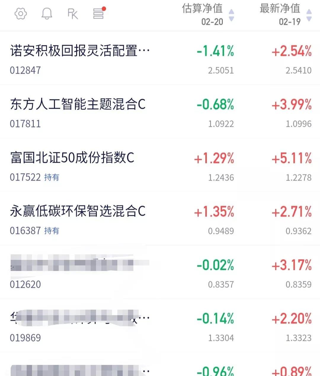 追涨杀跌是投资者收益不佳的主因