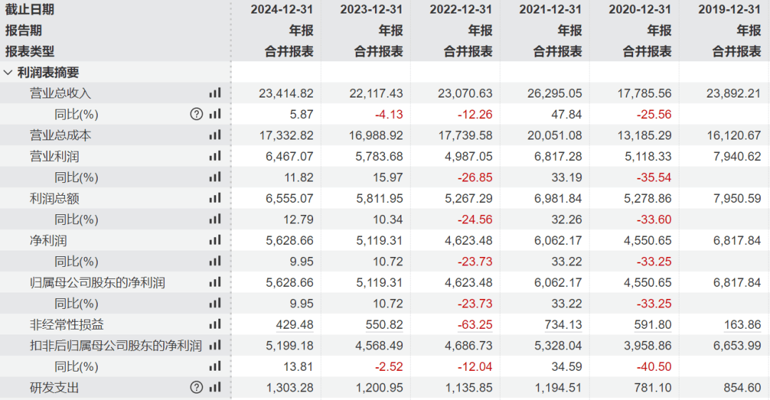 华之杰IPO过会,业绩稳定性及募投项目合理性被问询