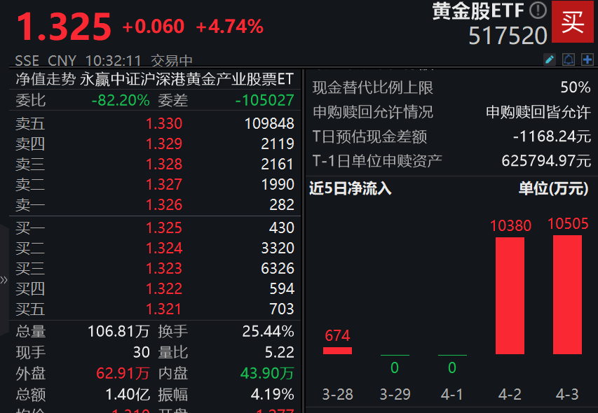 ETF投资周报丨市场风格转向科技成长，人工智能相关ETF强势领涨