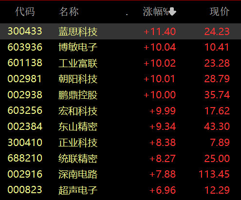 蓝思科技筹划港股上市，已在A股市场直接融资超245亿元