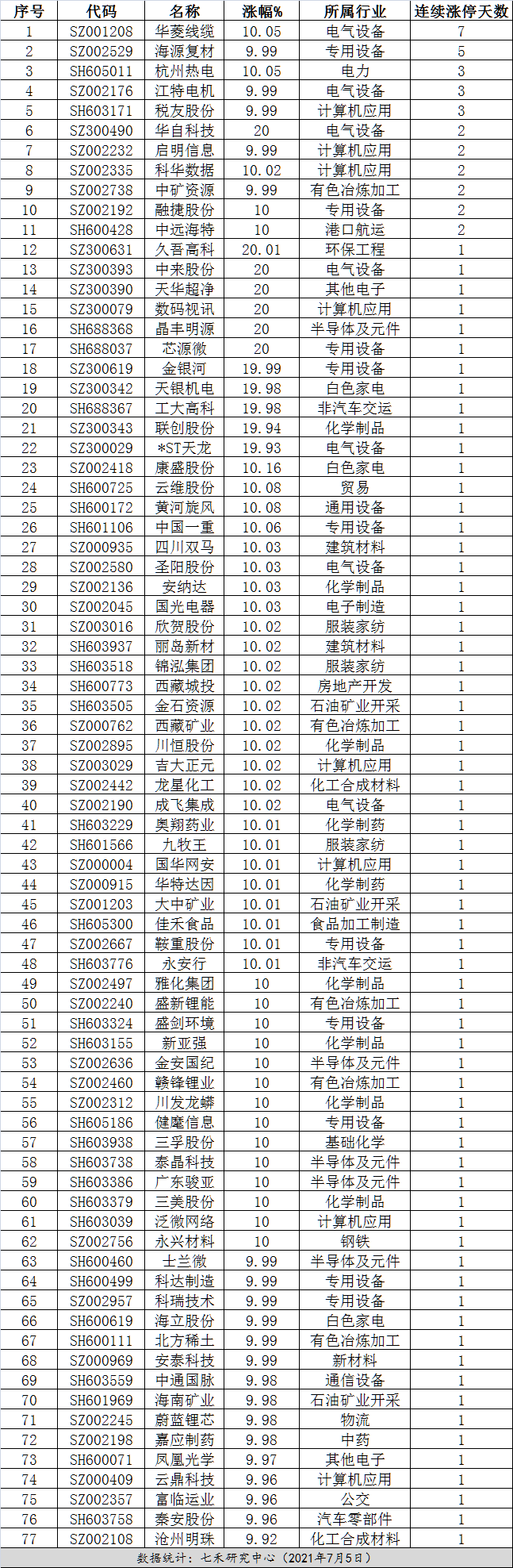 海源复材新主揭晓 身后系紫创光科集团