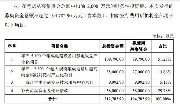 开发科技北交所IPO申购：发行价30.38元/股 大笔分红后募资“补流”
