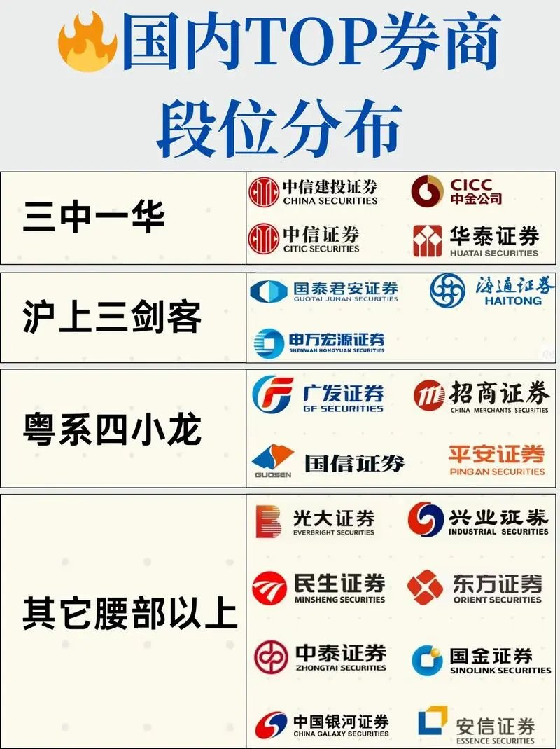 新三板做市商排行榜：中信证券累计做市投入减少1100万