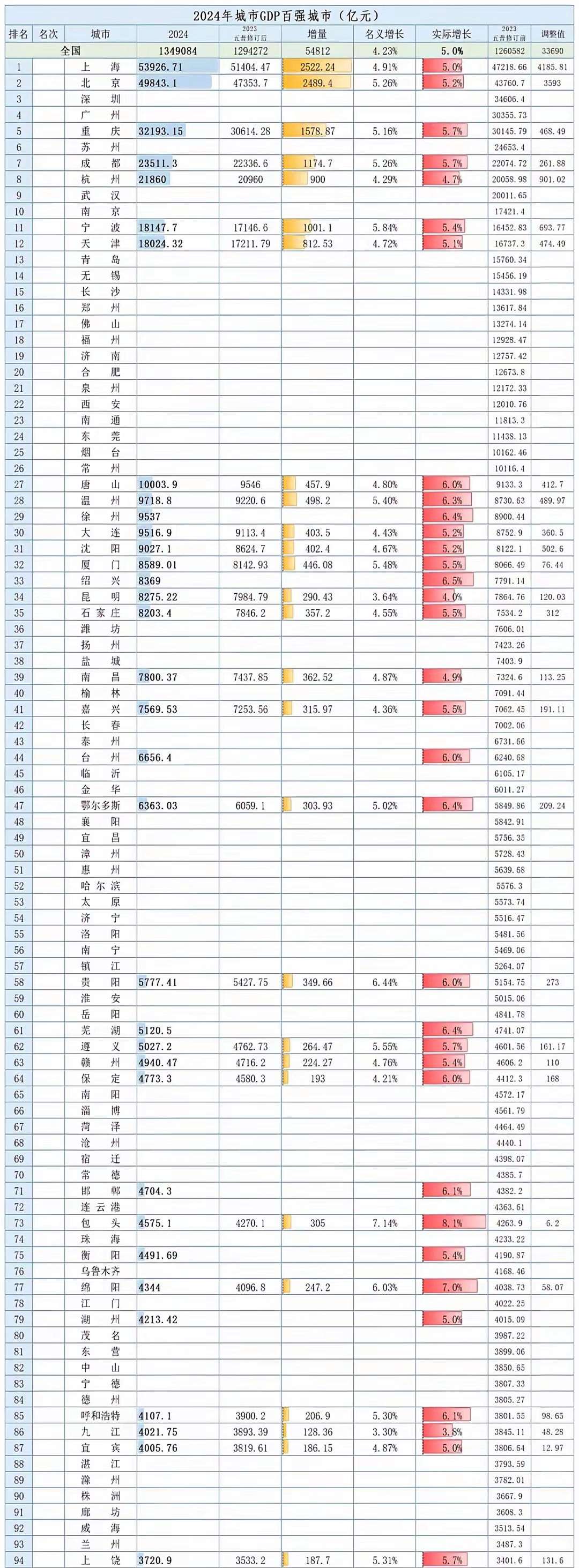 新三板做市商排行榜：中信证券累计做市投入减少1100万