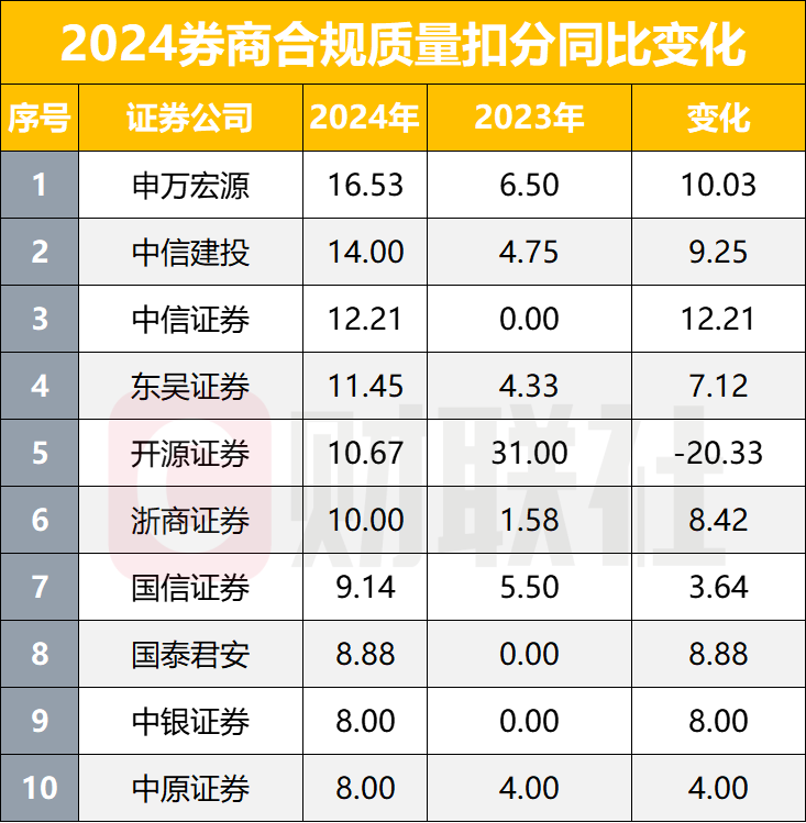 新三板做市商排行榜：中信证券累计做市投入减少1100万