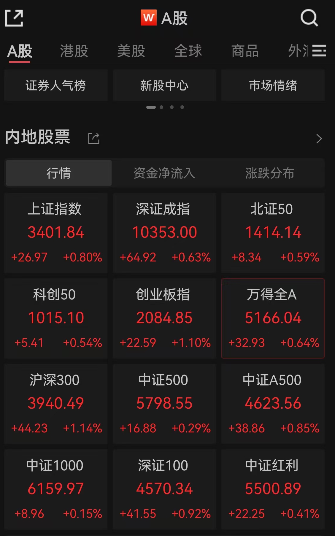 尾盘最后3分钟，是谁“拦着”沪指站上3400点？