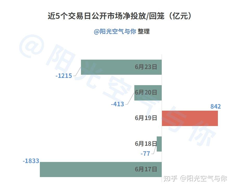 债市多头情绪升温，上周短债基金业绩却“掉队”？当前债市投资需关注三大焦点