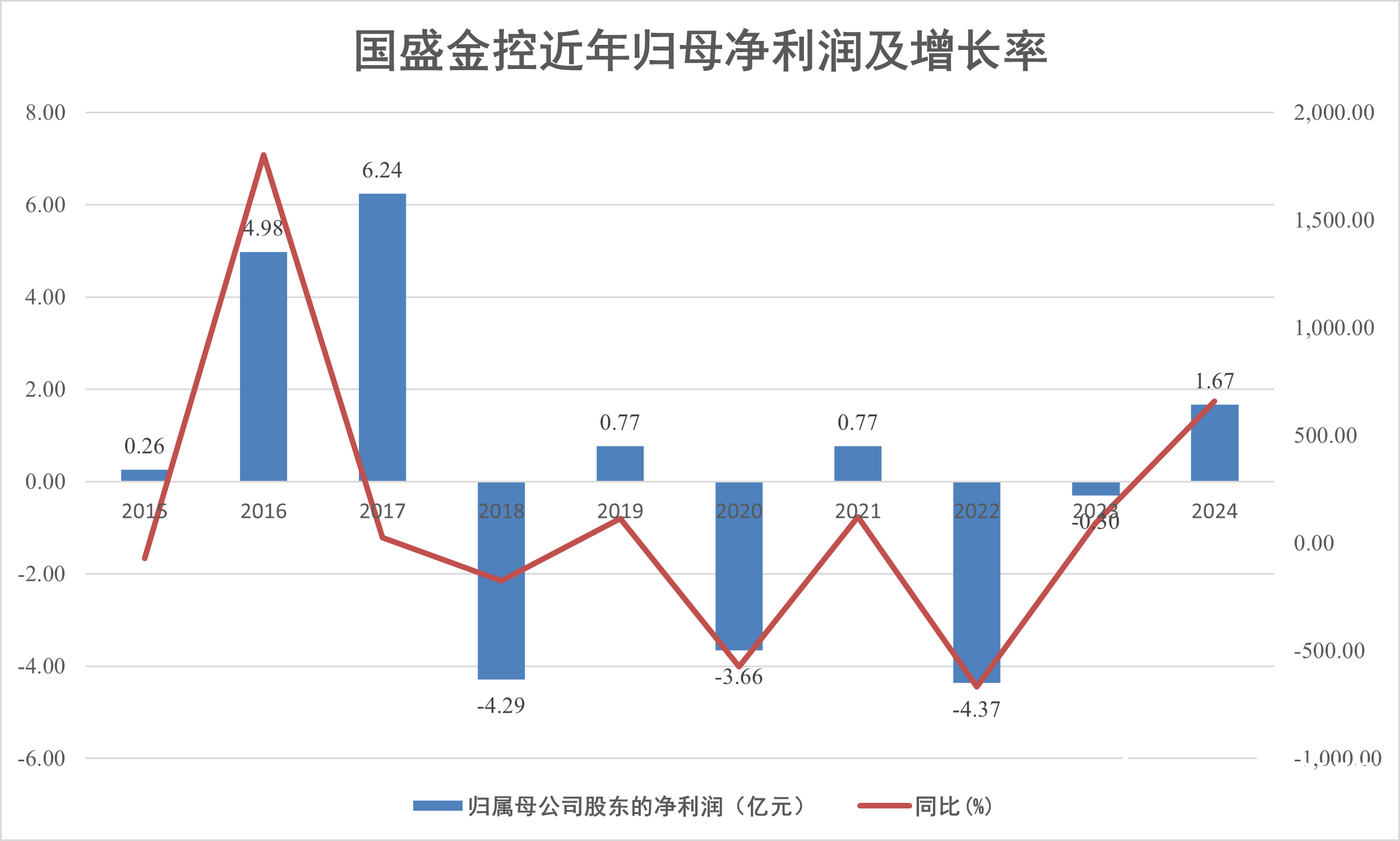 2023年度分红或超420亿元 多家券商今年拟中期分红