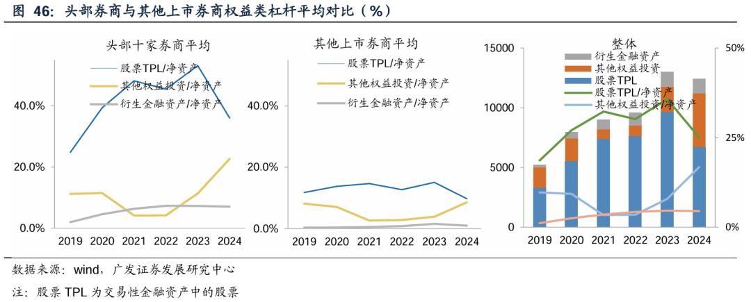 上市券商一季度业绩整体承压 并购重组预期升温孕育配置机遇