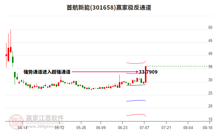 今日上市：首航新能