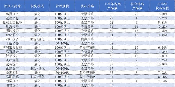 私募产品备案今年大爆发！量化类最热门，有机构“一发不可收拾”
