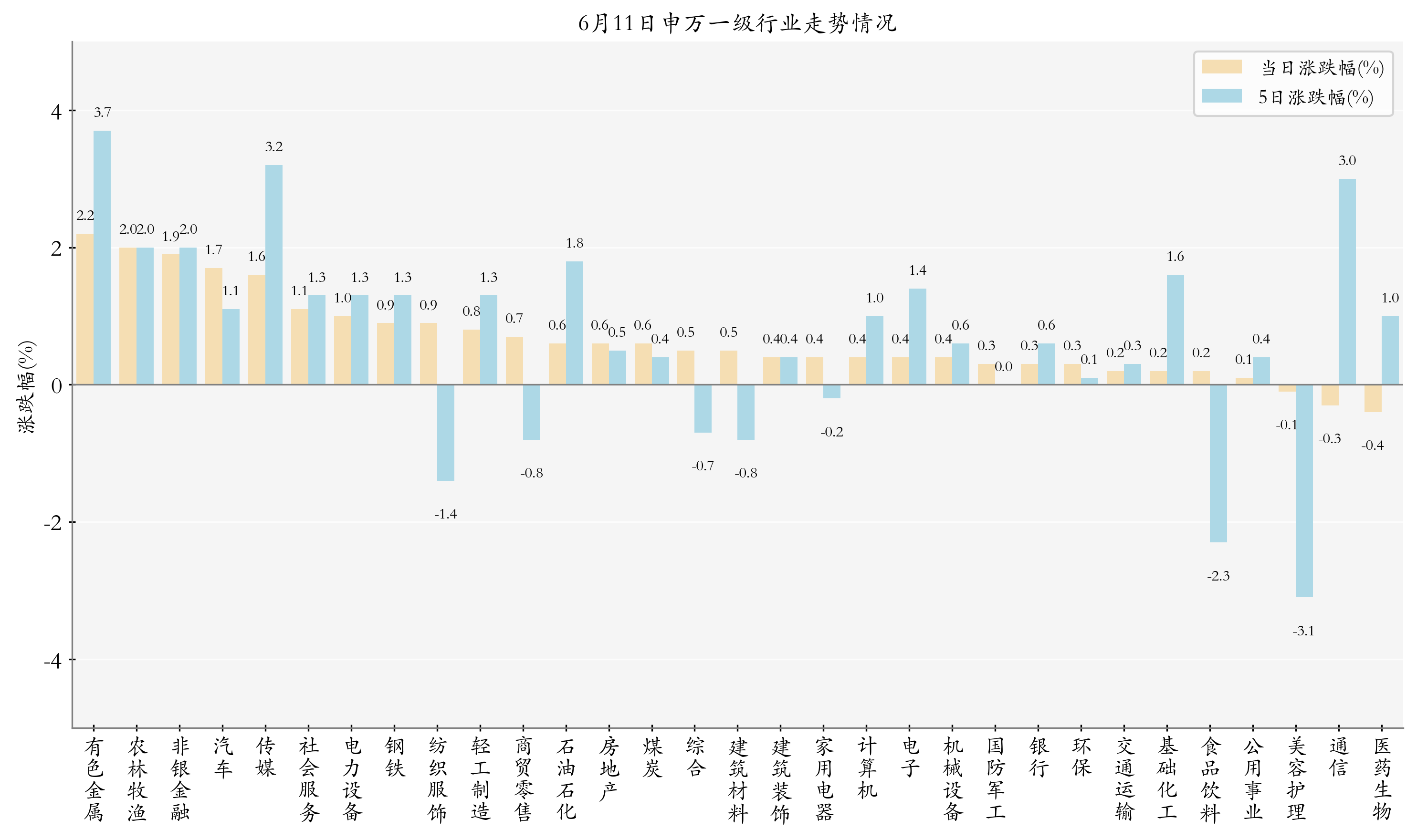 交银施罗德基金拟自购2000万元；14只ETF年内规模均新增超百亿元