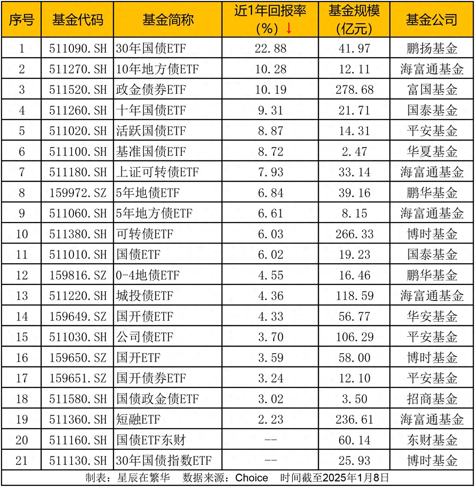 交银施罗德基金拟自购2000万元；14只ETF年内规模均新增超百亿元