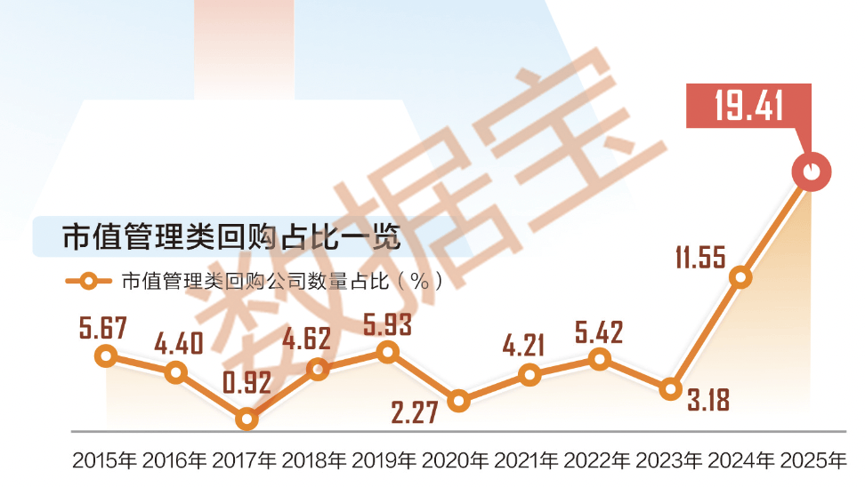 一季度涉违法违规上市公司数量同比降超六成 资本市场生态环境持续净化