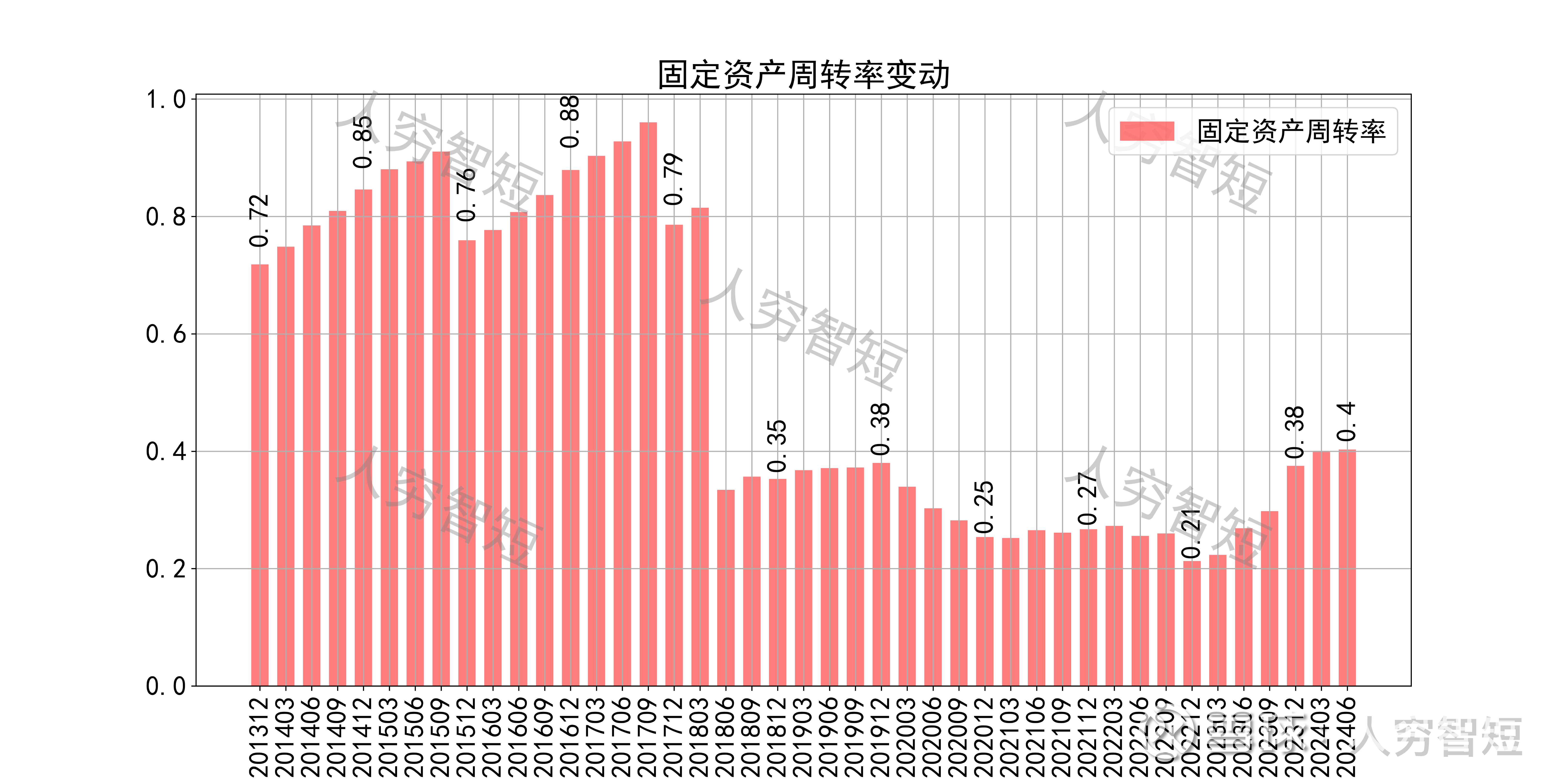三大航去年总营收增长14%：亏损均大幅收窄，预计今年票价稳中有升