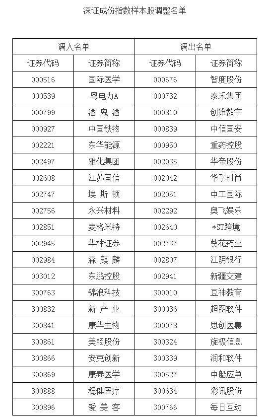 稳健医疗回复深交所：未参与315报道的违规业务 与违规公司无任何往来