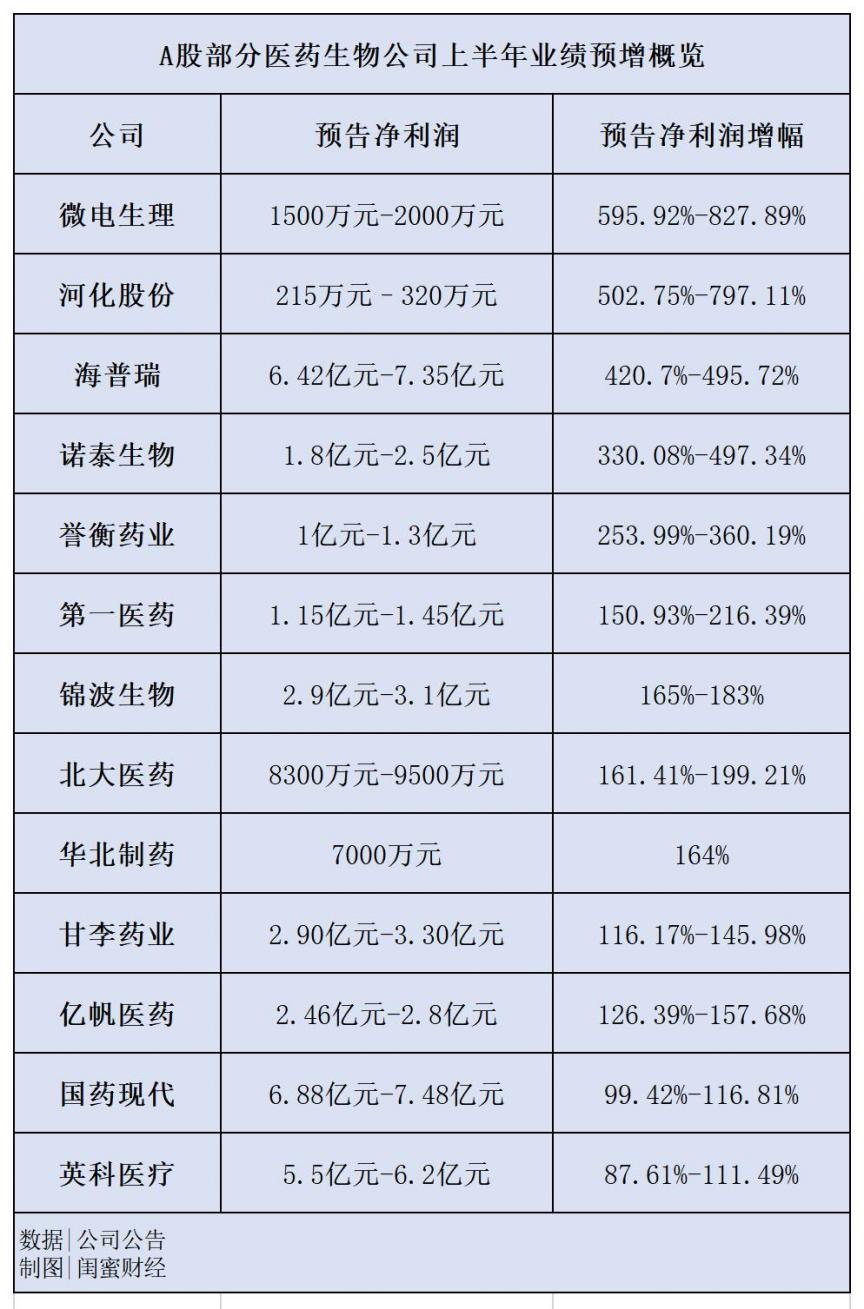 从年报看新三板活力：企业盈利向好 研发投入成增长“引擎”