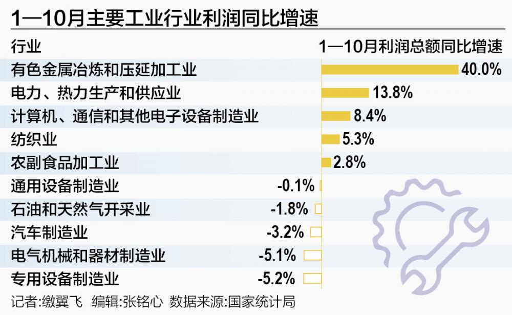 从年报看新三板活力：企业盈利向好 研发投入成增长“引擎”