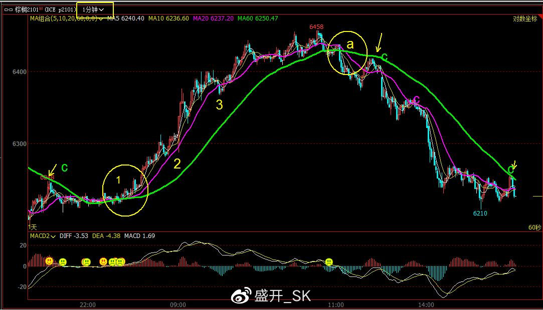 超六成主动权益基金收复业绩“失地”；葛兰加仓迈普医学丨天赐良基早参