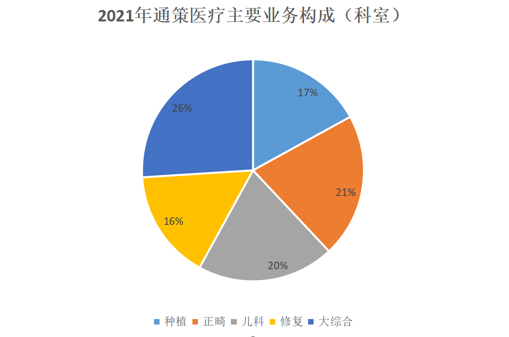 超六成主动权益基金收复业绩“失地”；葛兰加仓迈普医学丨天赐良基早参
