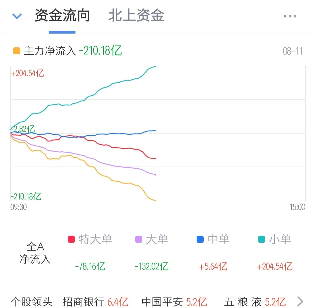 ETF规模速报 | 酒ETF昨日净流入额超4亿元；沪深300ETF净流出逾11亿元