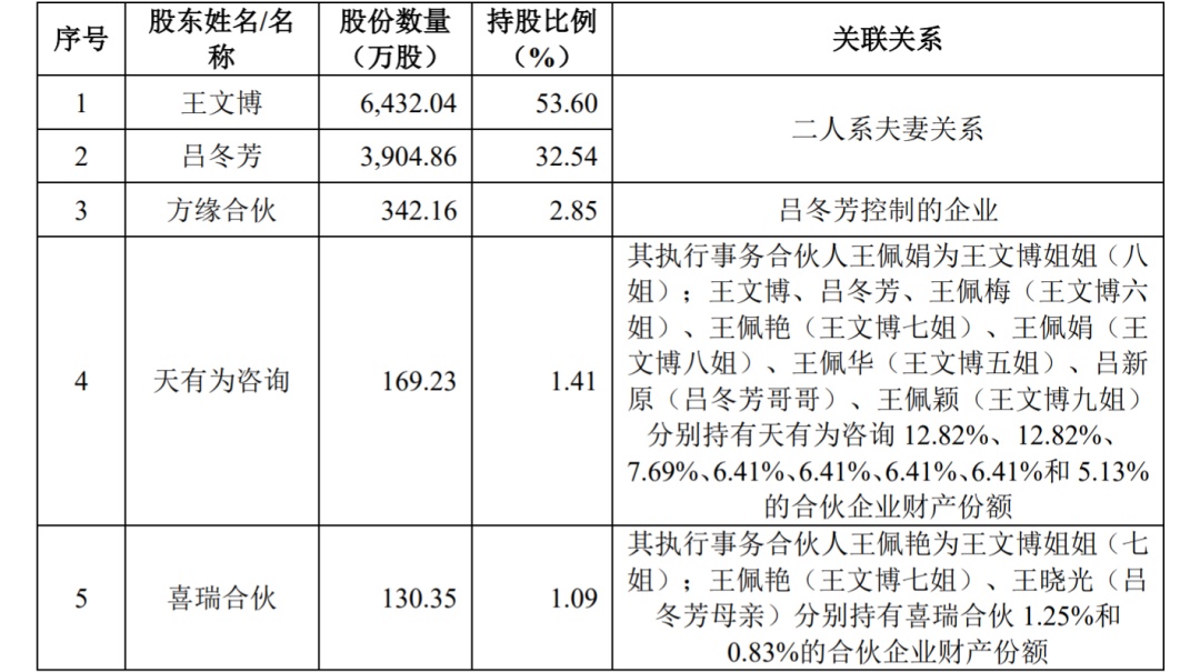 天有为IPO上会在即：核心技术构筑高增长“护城河” “第二曲线”初具雏形