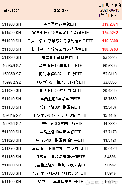 行业ETF风向标丨WTI原油期货日内大涨，多只油气资源ETF半日涨幅超3%