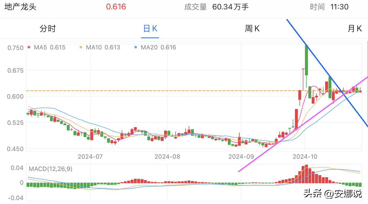 行业ETF风向标丨WTI原油期货日内大涨，多只油气资源ETF半日涨幅超3%