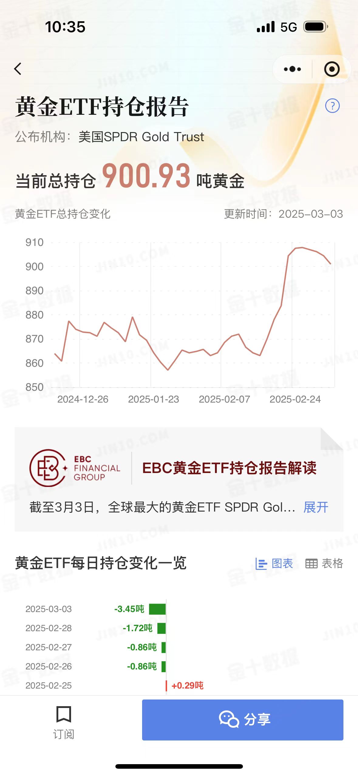 行业ETF风向标丨WTI原油期货日内大涨，多只油气资源ETF半日涨幅超3%